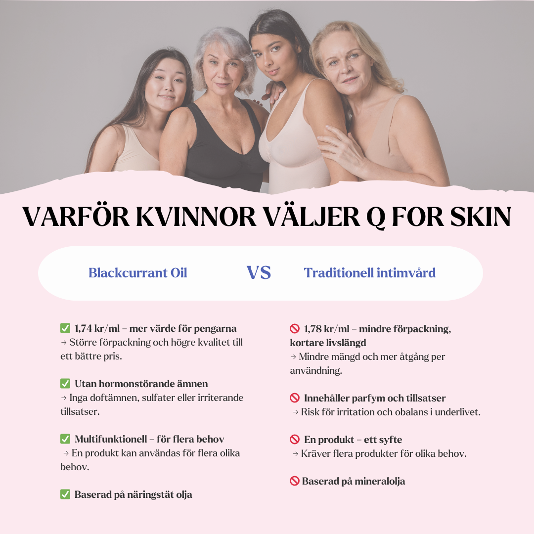 Starter kit-IntimateIntimate care